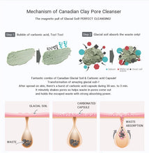 Neogen Canadian Clay Pore Cleanser Special Kit